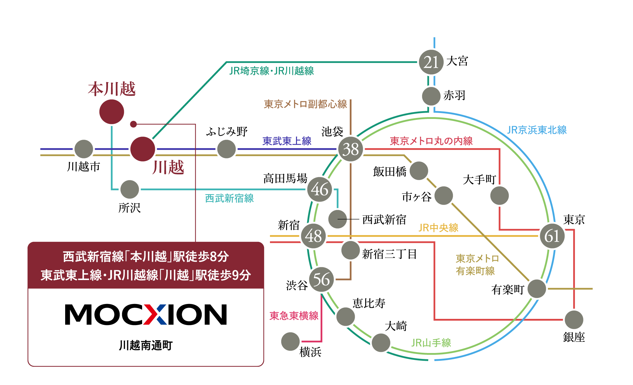 本川越駅・川越駅から池袋・新宿・渋谷方面への交通アクセス図