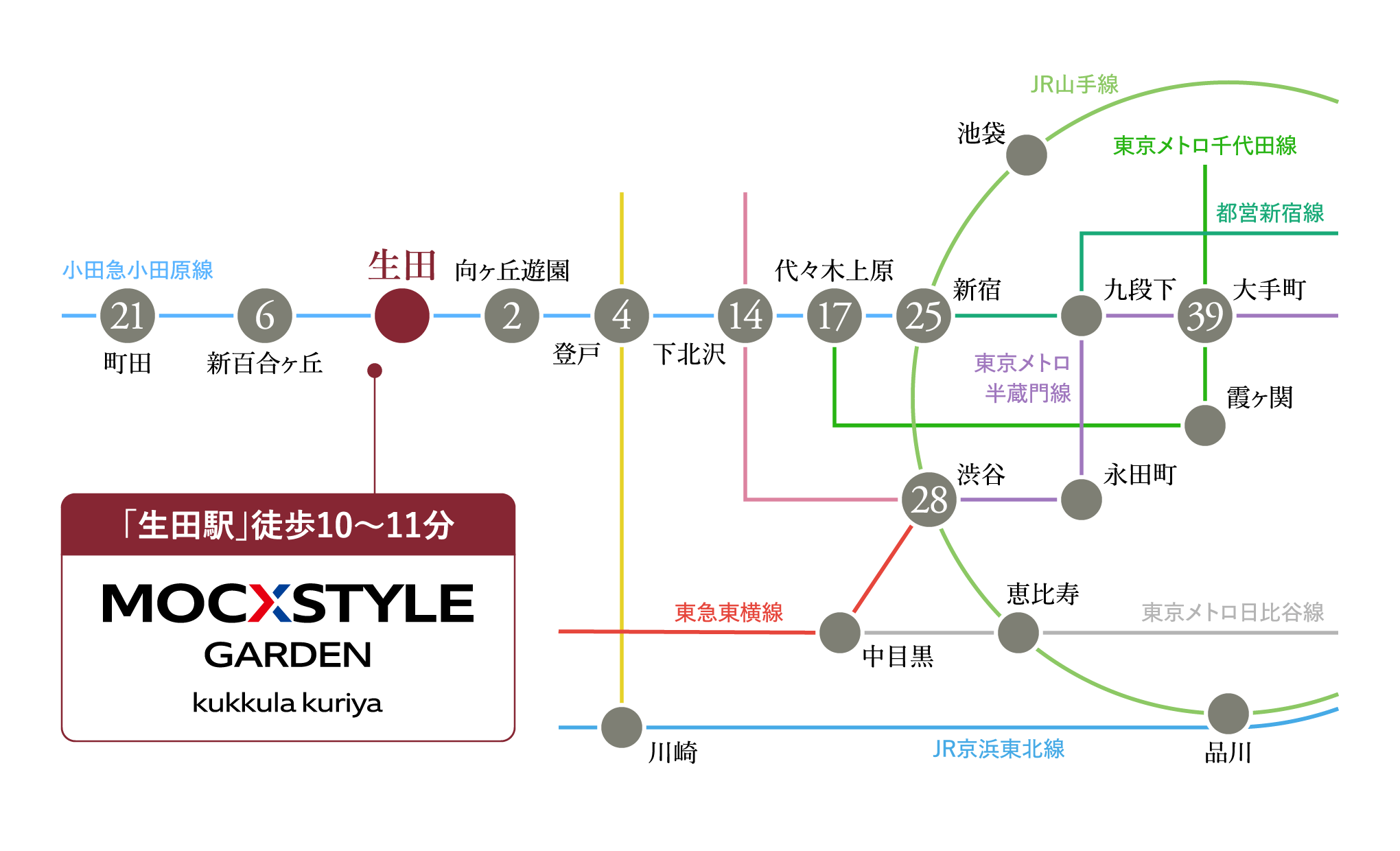 小田急小田原線 路線図（生田駅から主要駅へのアクセス）