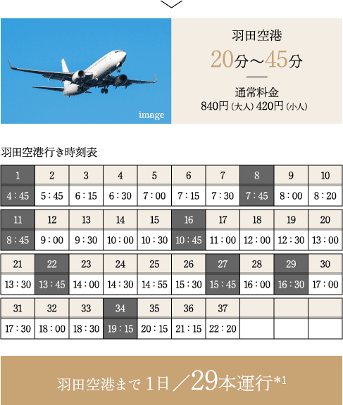 羽田空港　20分〜45分　通常料金840円（大人）420円（小人）