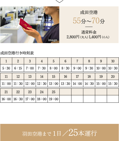 成田空港　55分〜70分　通常料金2,800円（大人）1,400円（小人）